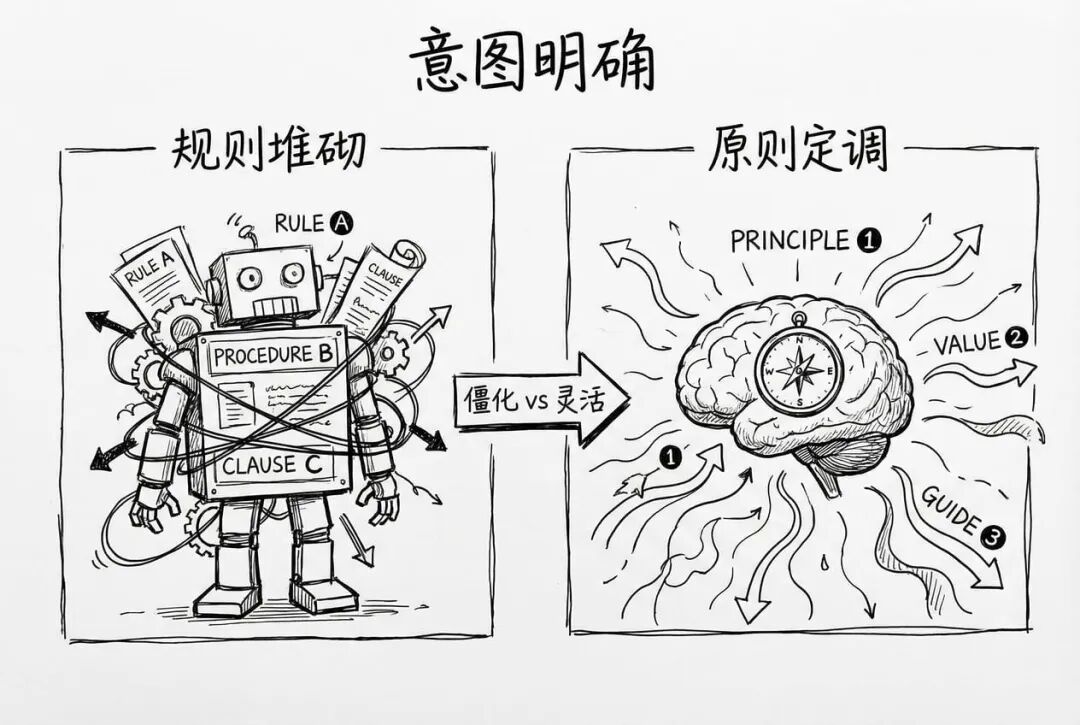 Anthropic 官方最简单的一个 skill，确藏着最高级的提示词技巧