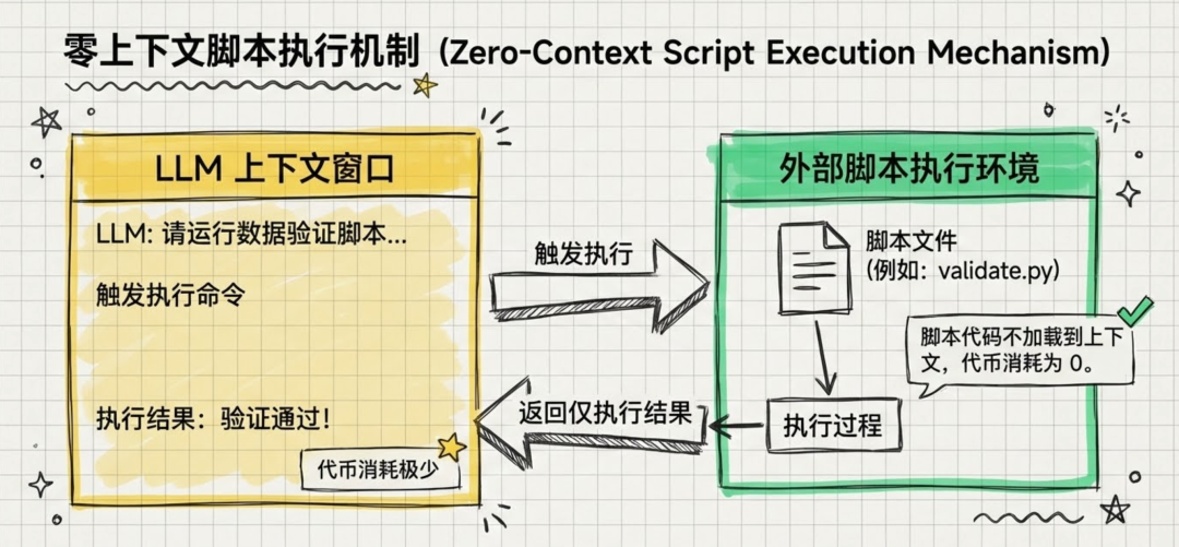 Skills根本不是你想的那样!一个真实案例看懂 Skills 全流程