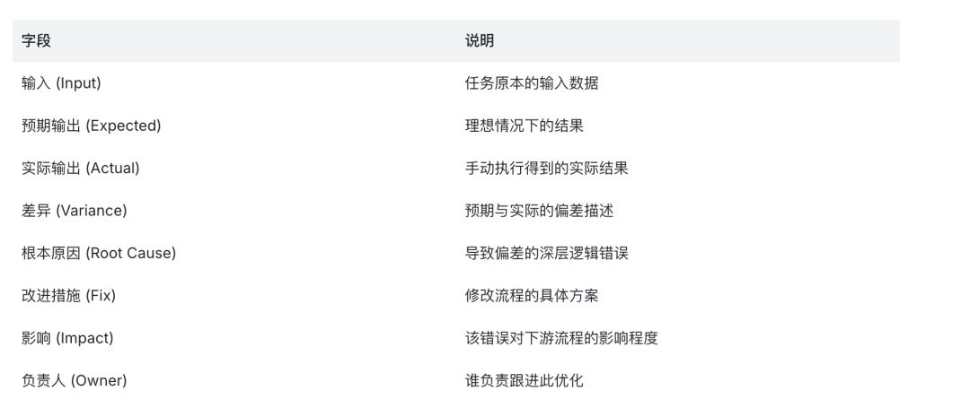 Skills编写无从下手？Claude Code Skills制作的六步框架