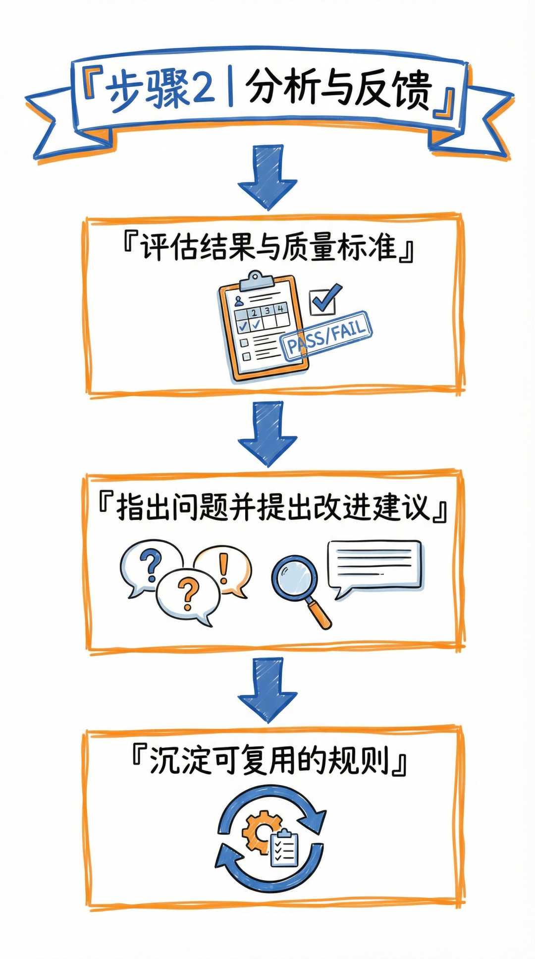 Skills编写无从下手？Claude Code Skills制作的六步框架