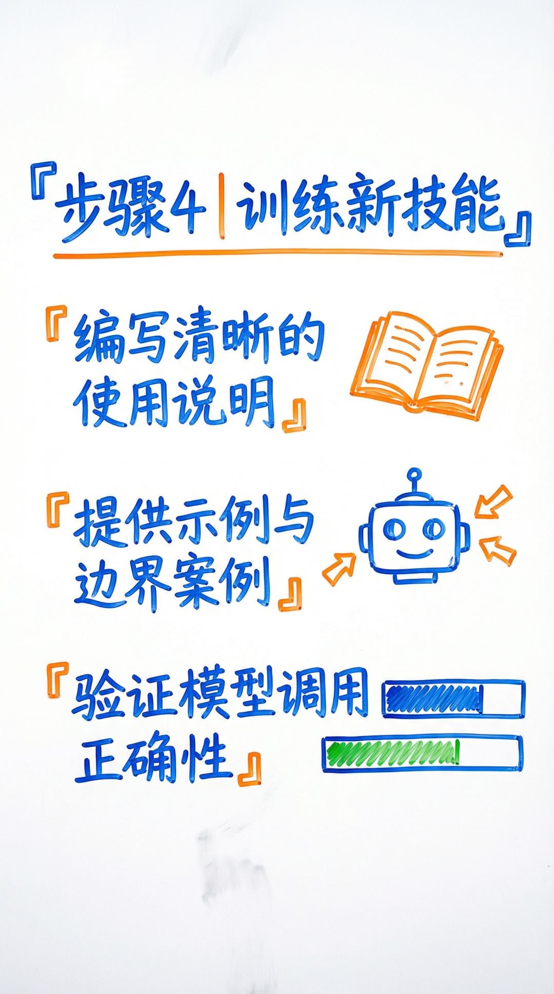 Skills编写无从下手？Claude Code Skills制作的六步框架