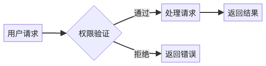 AI Coding后端开发实战：解锁AI辅助编程新范式