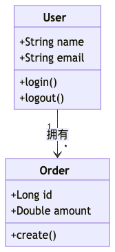 AI Coding后端开发实战：解锁AI辅助编程新范式