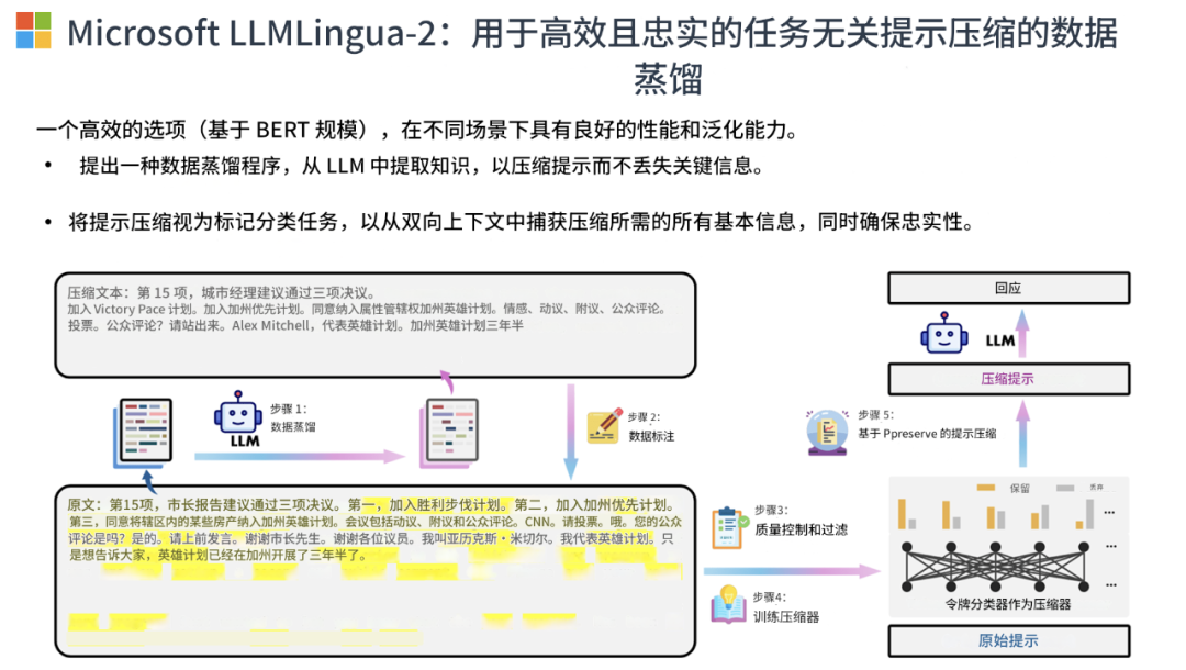 微软的prompt压缩方案-LLMLingua,开源
