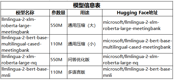 微软的prompt压缩方案-LLMLingua,开源