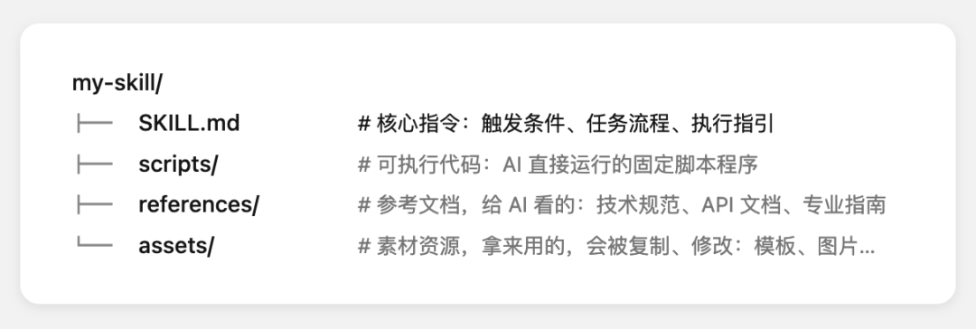 Agent Skills 终极指南：入门、精通、预测