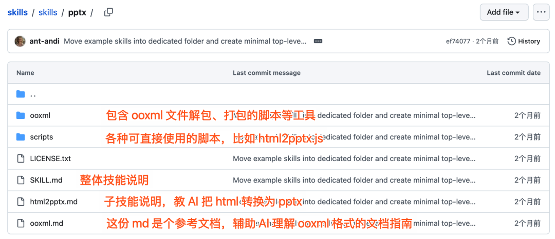 Agent Skills 终极指南：入门、精通、预测