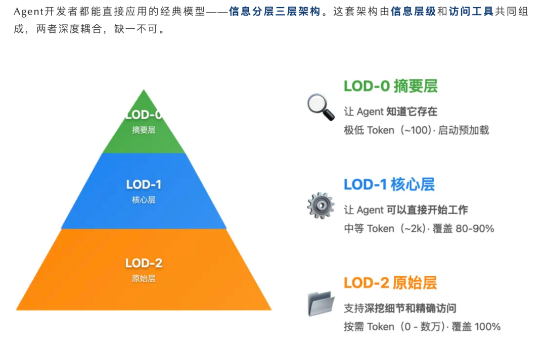 Agent Skills 终极指南：入门、精通、预测