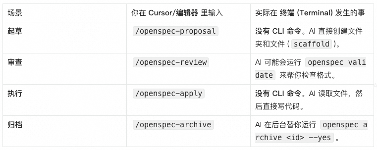 SDD 如何在复杂业务系统中真正落地？