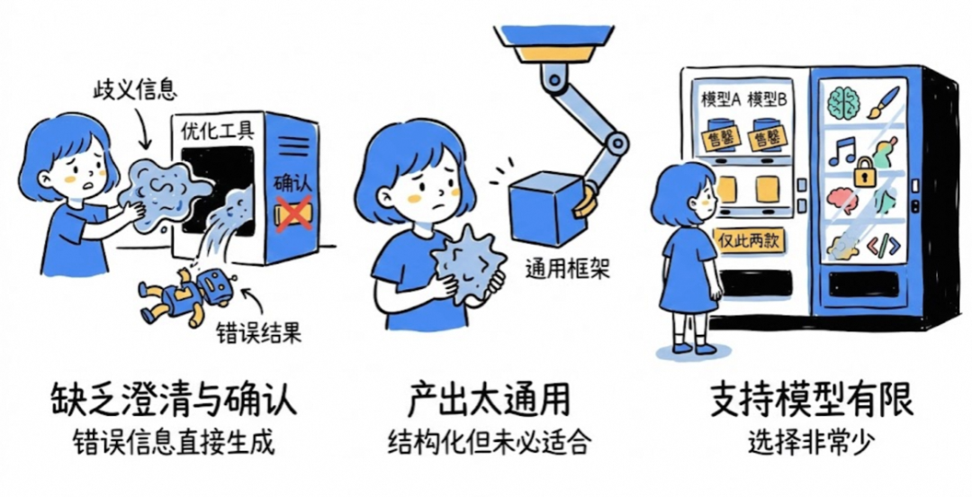 别再手写提示词！需求澄清 + 50多专业提示词框架自动匹配，效率提升10倍！