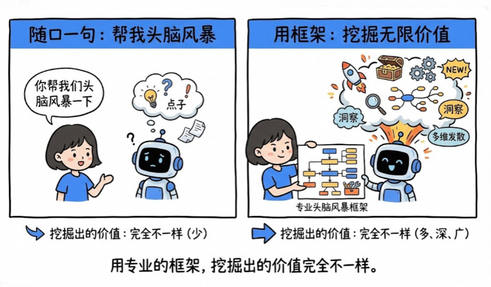 别再手写提示词！需求澄清 + 50多专业提示词框架自动匹配，效率提升10倍！