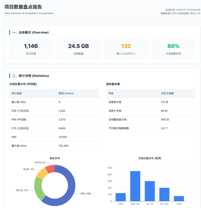 Agent Skills实战：27个脚本不进上下文，一句话完成RAG入库前文档扫描