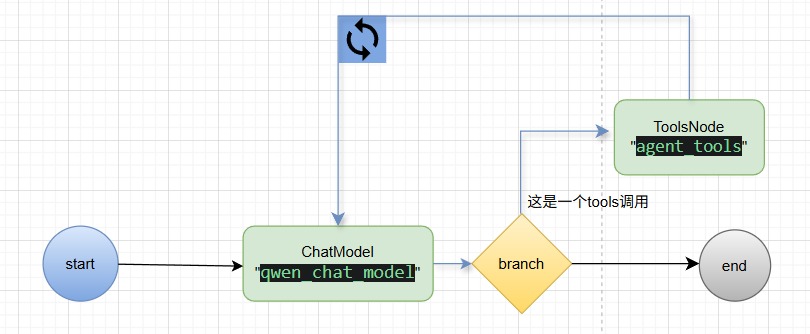 我不允许谁还不清楚function call在AI-Agent领域中流砥柱的地位