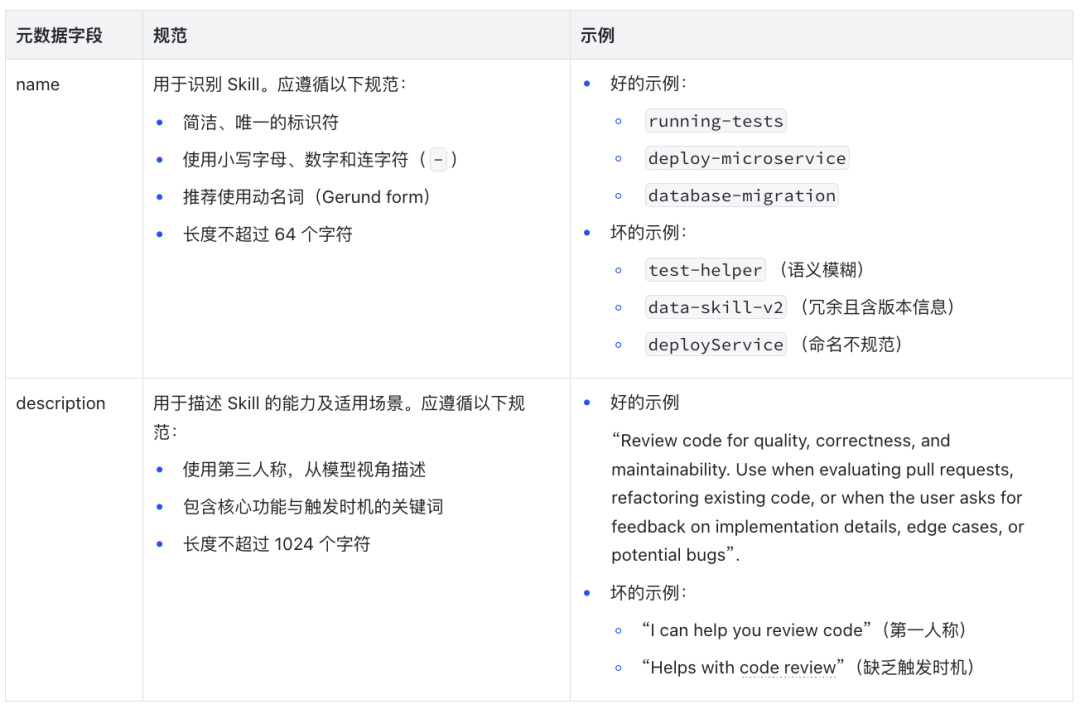 从“能用”到“会用”｜如何写好一个 Skill