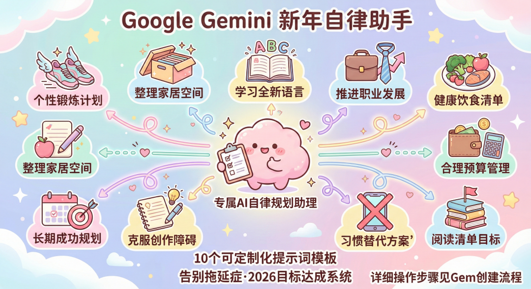 谷歌官方推出！10 个 Gem 提示词，附详细Gem自律助手创建流程