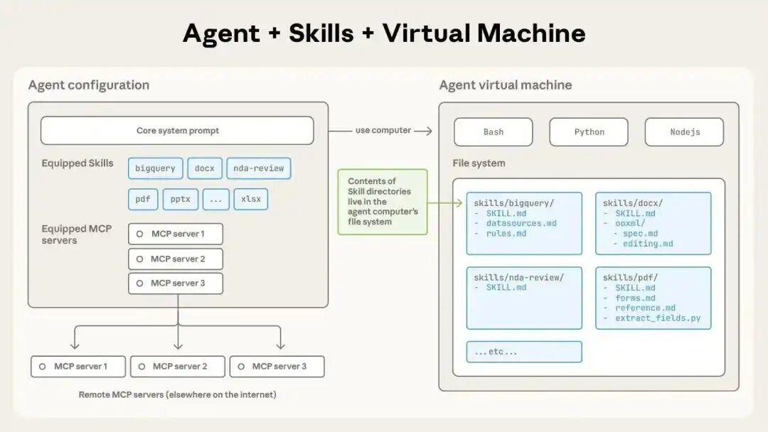 Agent Skills 终极指南：从零到精通
