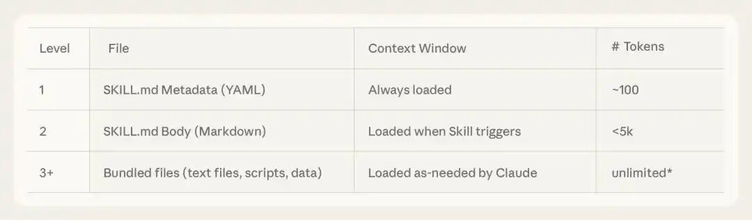 Agent Skills 终极指南：从零到精通