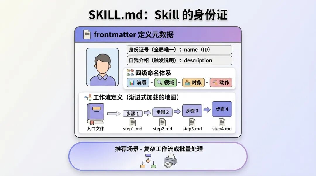 Claude Code Skill 开发完全指南：从入门到精通