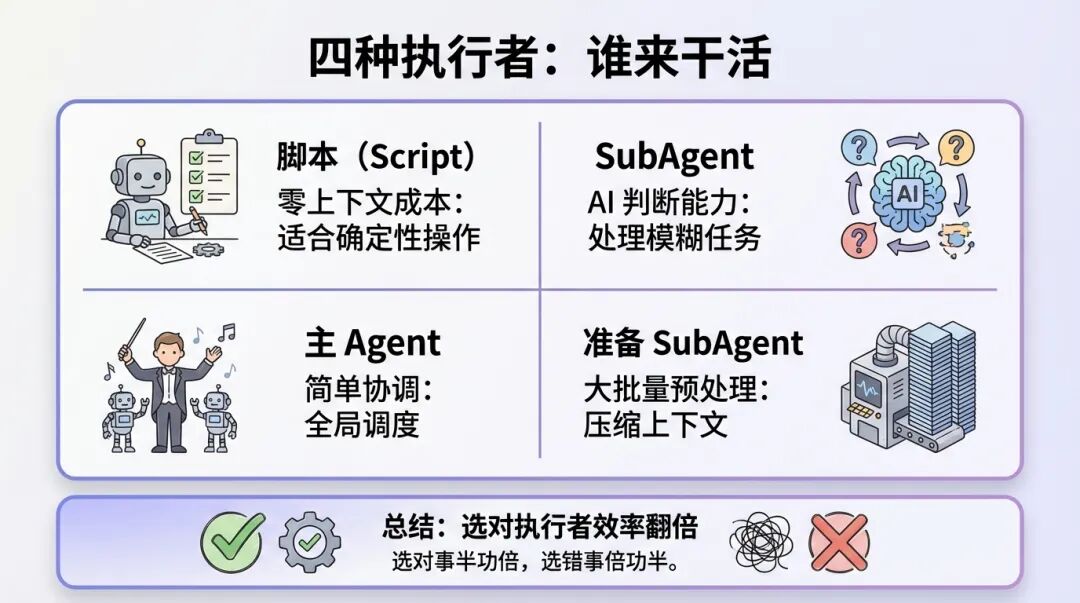 Claude Code Skill 开发完全指南：从入门到精通