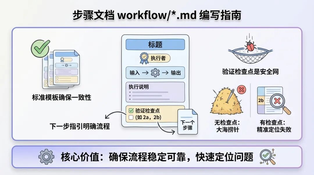Claude Code Skill 开发完全指南：从入门到精通