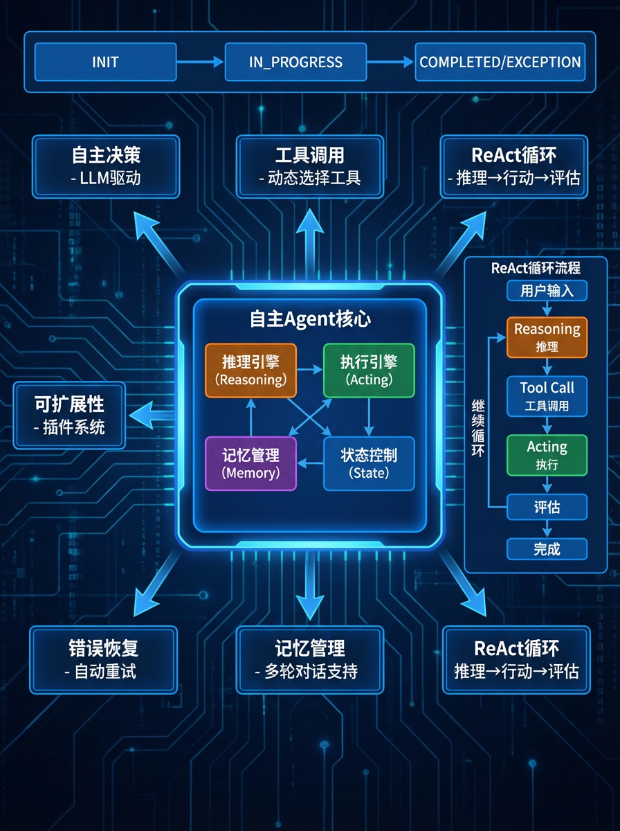 用Spring AI Alibaba把MultiAgent实现从5天压到5小时