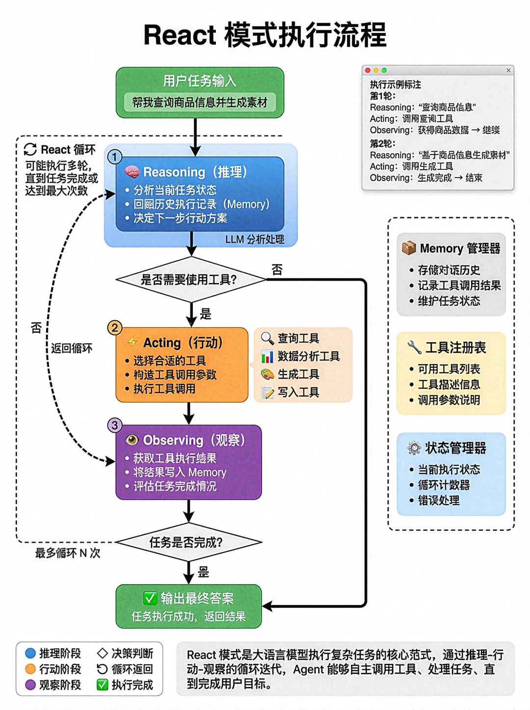 用Spring AI Alibaba把MultiAgent实现从5天压到5小时