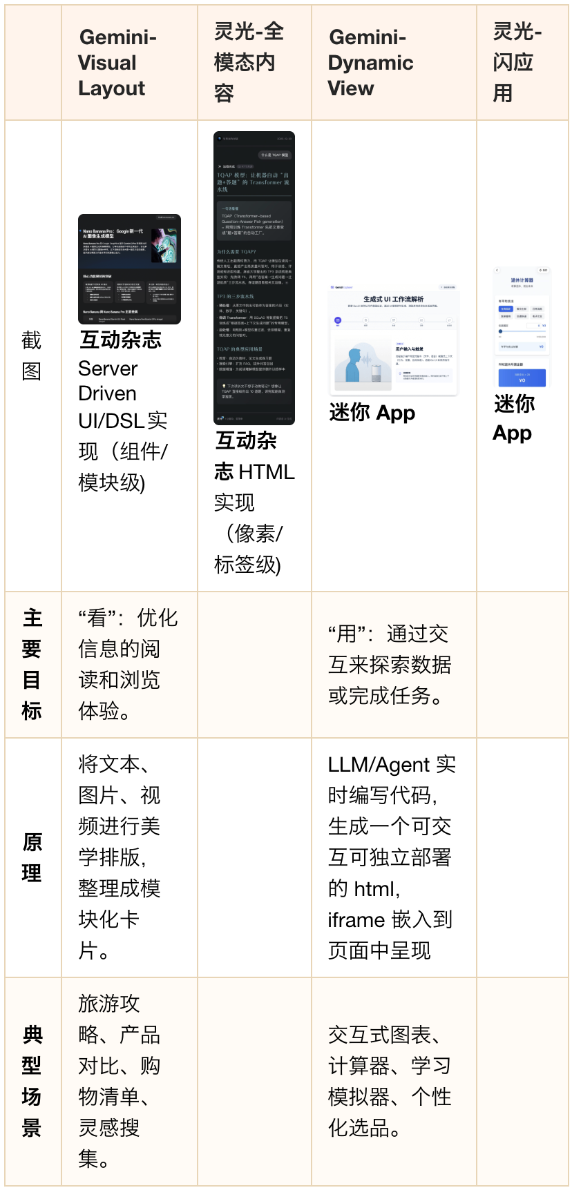 生成式 UI：框架、协议与实现类型