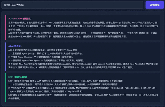 生成式 UI：框架、协议与实现类型