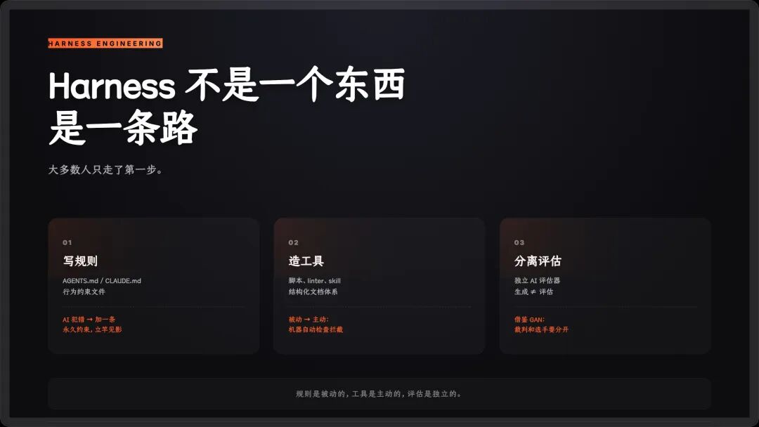 Harness 不是加一行规则那么简单——我从三家顶级公司学到了什么
