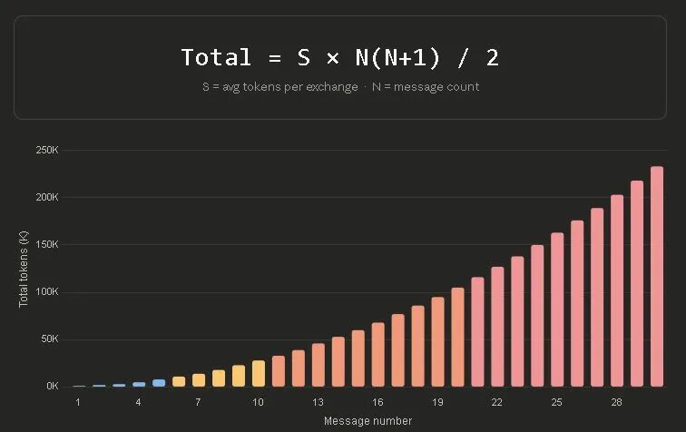 不再触发Claude使用限制，大幅降低Token的10个有效习惯！