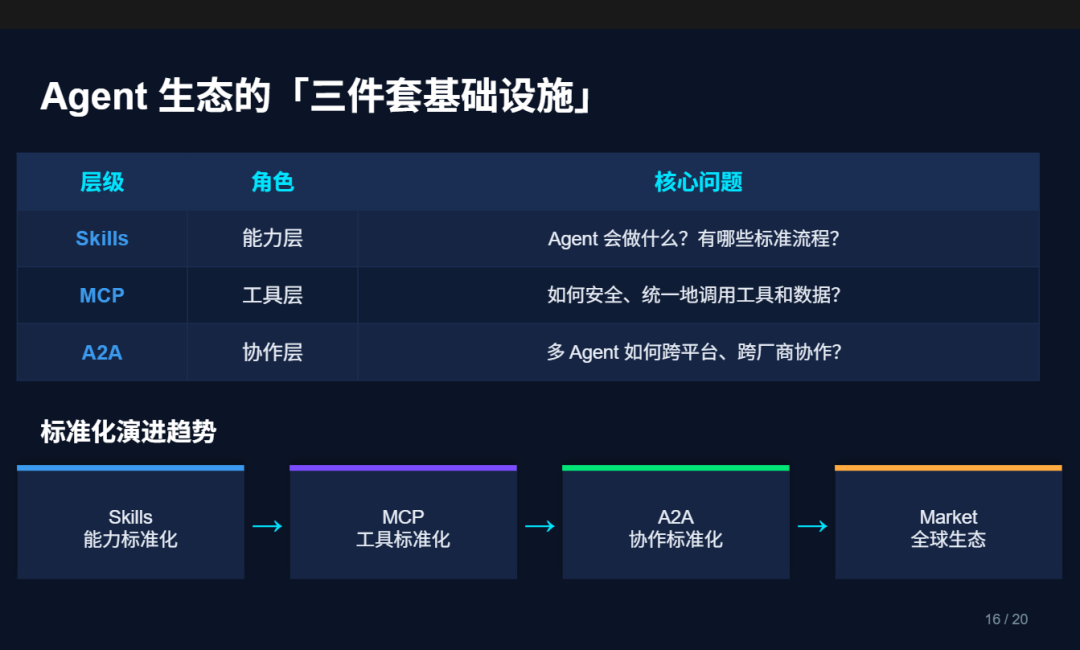 几句话就能复刻一个付费Skill，Skills商店还能卖什么？