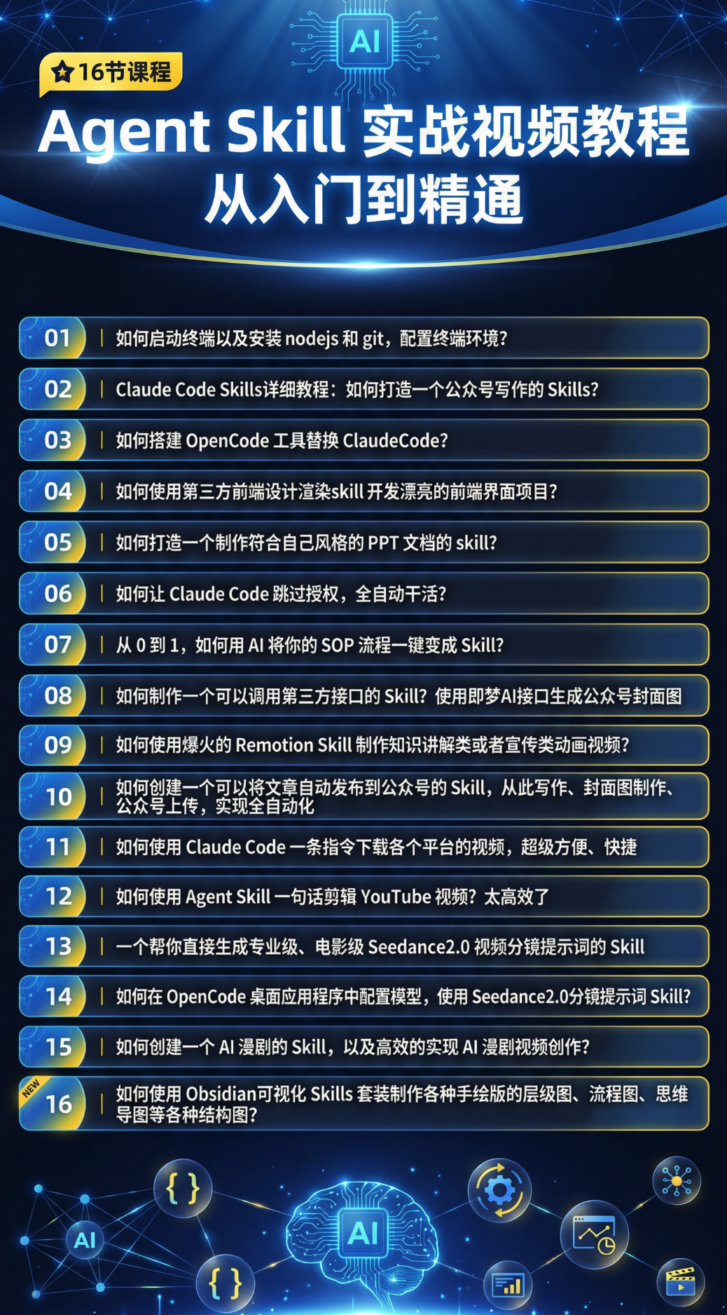OpenAI 发布 Codex 最佳实践指南:AI 编程工作流首次曝光