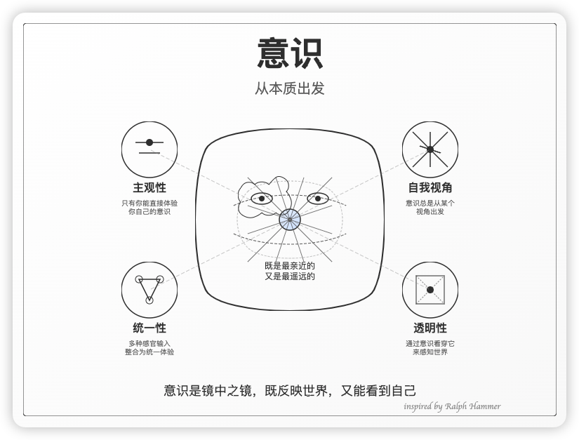 Manus：上帝之手