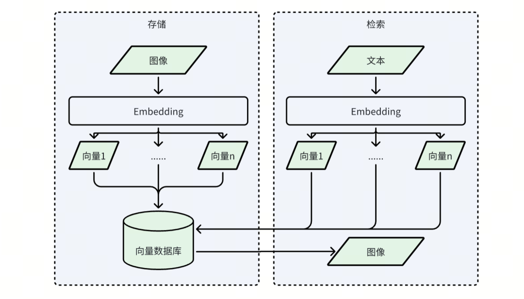 向量数据实战：斗图总是慢人一步？谁还没学会AI表情包检索
