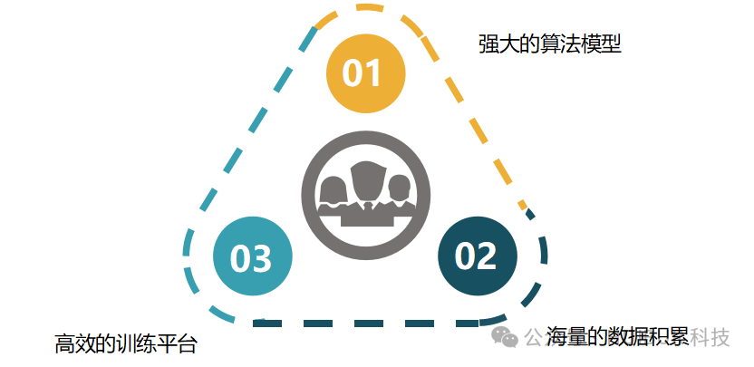 DeepSeek与低代码：共创AI应用开发新生态，赋能未来创新