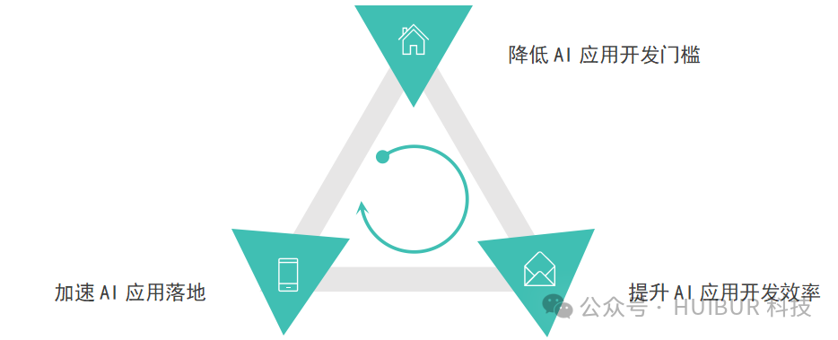 DeepSeek与低代码：共创AI应用开发新生态，赋能未来创新
