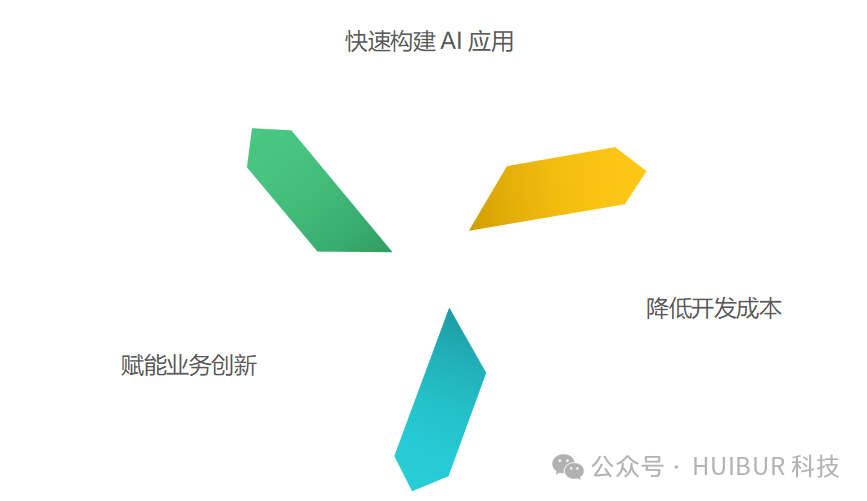 DeepSeek与低代码：共创AI应用开发新生态，赋能未来创新