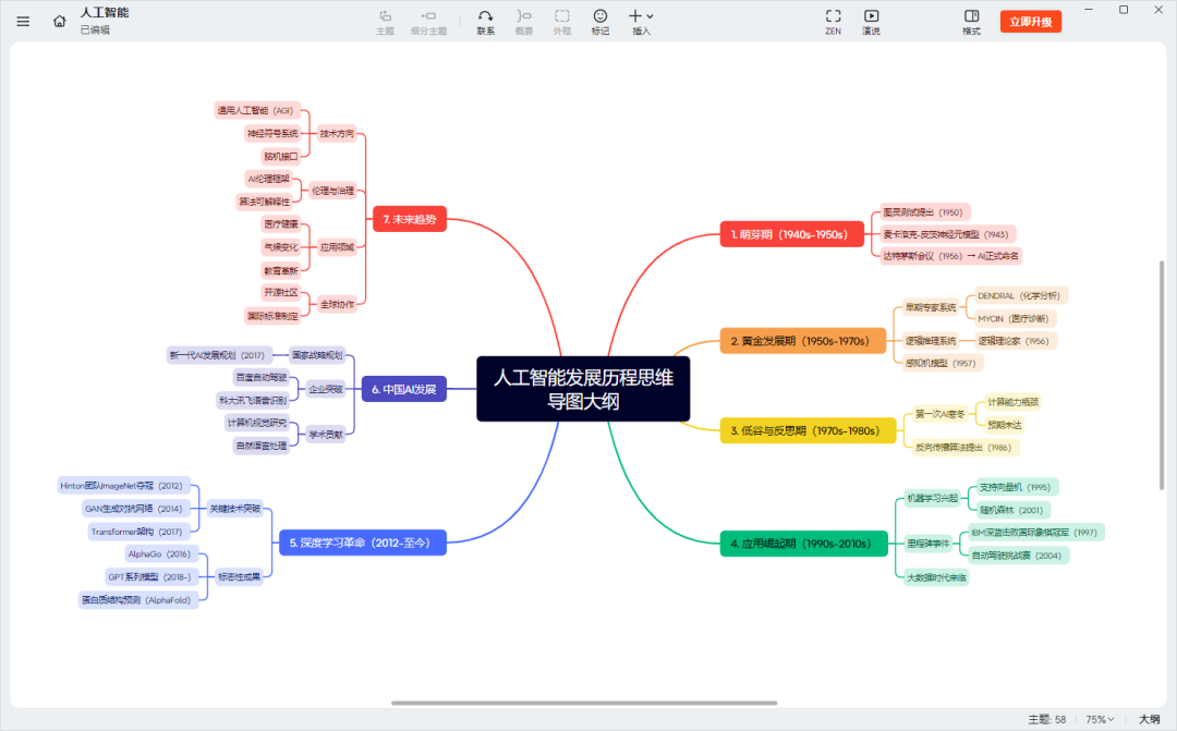DeepSeek+XMind：思维导图生成的王炸组合