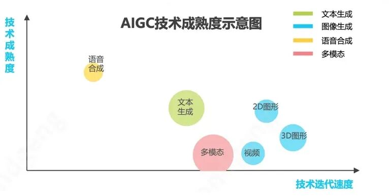 AI 文档助手技术实践