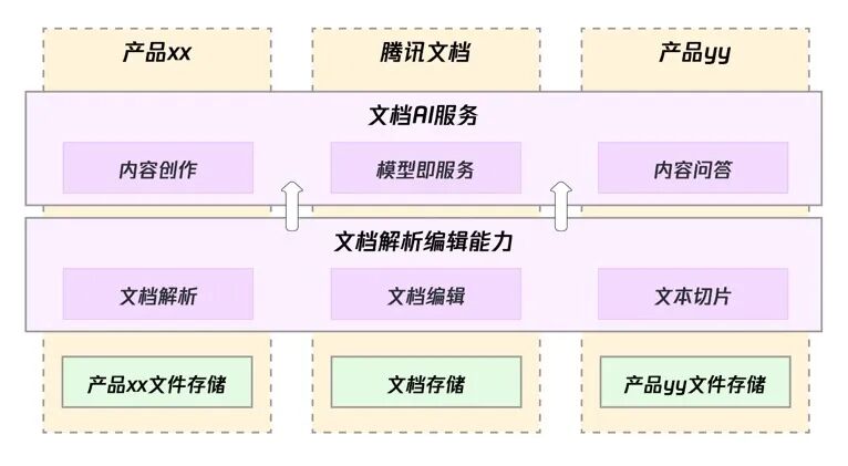 AI 文档助手技术实践