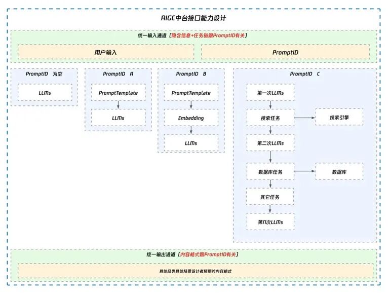 AI 文档助手技术实践