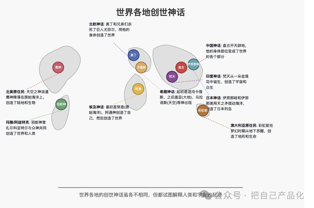 有了 Claude 3.7，万物皆可 SVG