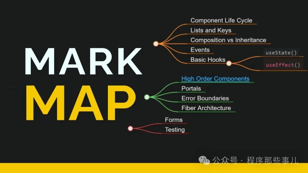 用 Markdown 写思维导图？Markmap 让你的想法“动”起来！