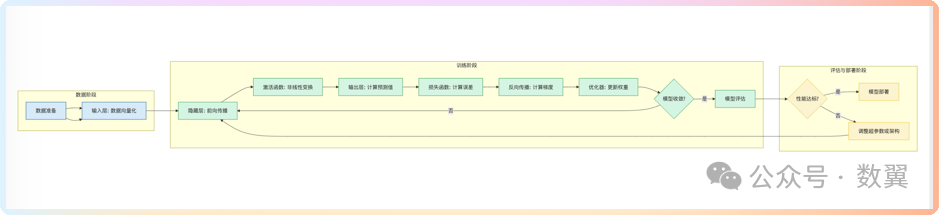 DeepSeek优化工作流程：20种图表的生成、调整和手动编辑