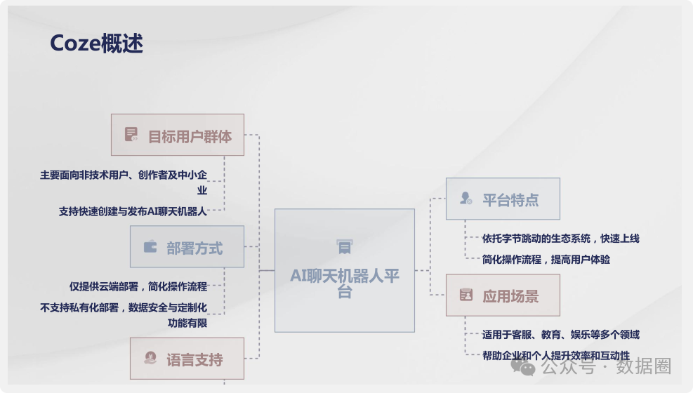 Dify与Coze平台深度对比分析