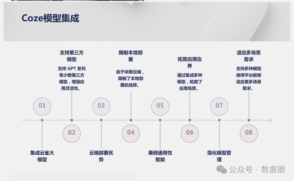 Dify与Coze平台深度对比分析