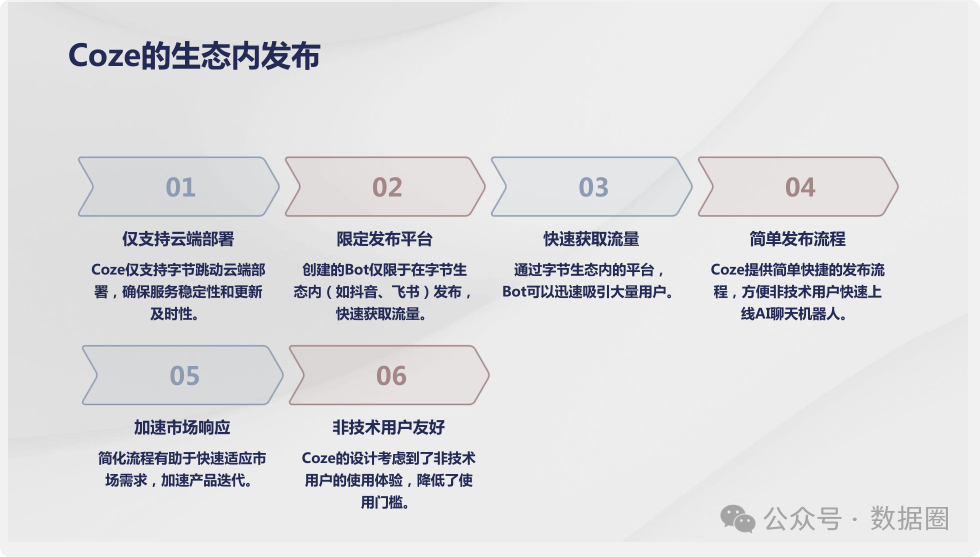 Dify与Coze平台深度对比分析