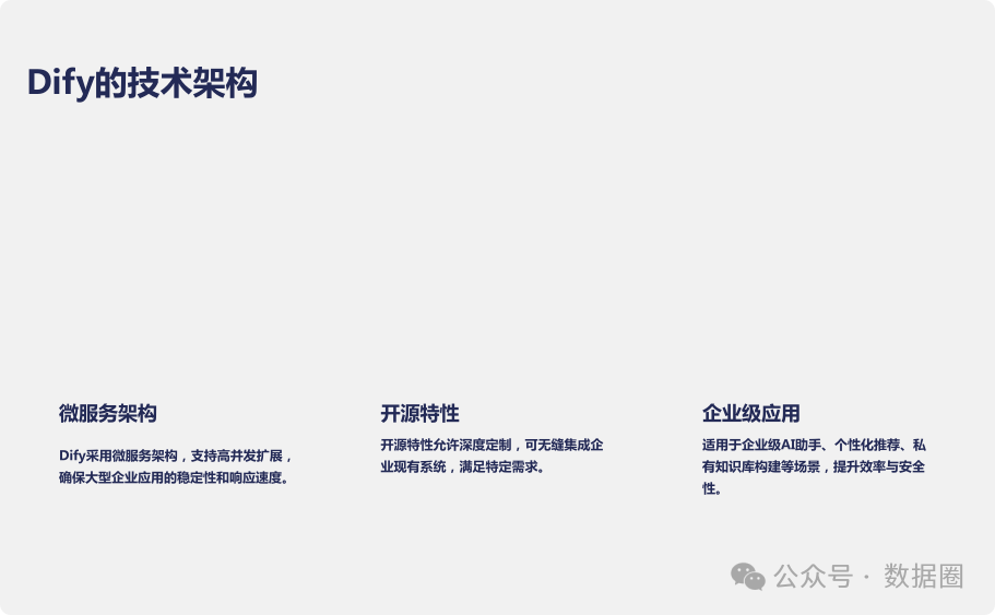 Dify与Coze平台深度对比分析