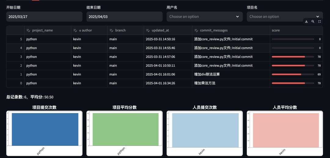 基于AI的CodeReview：缺陷检测、合规校验与代码优化