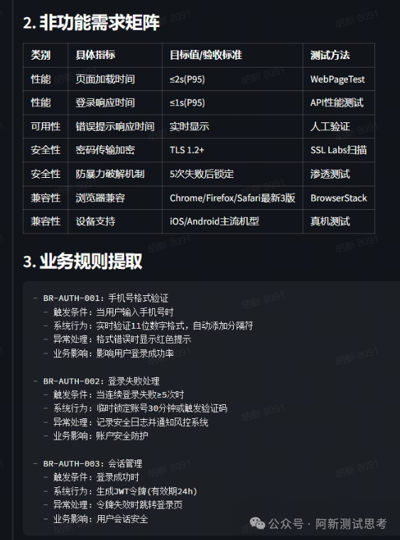 基于AI的测试需求分析智能体全流程解析